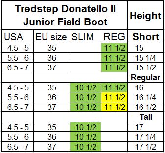 tredstep donatello junior size chart